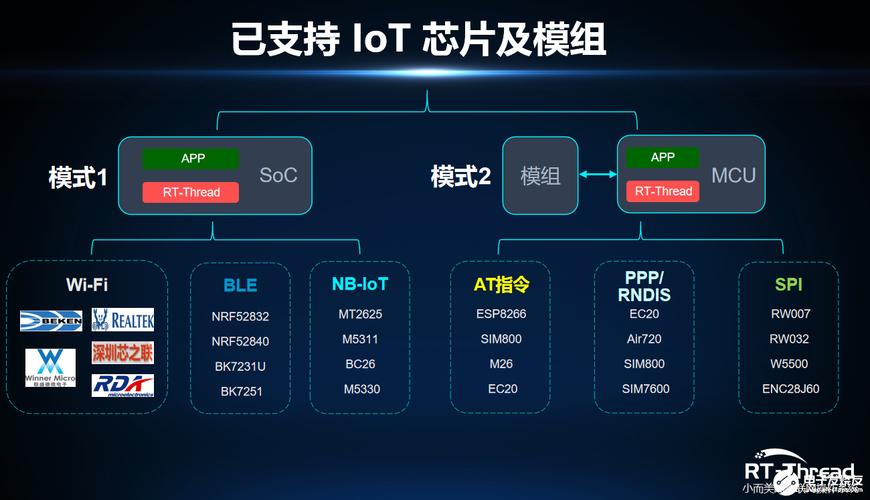 一站式开拓对象RT-Thread Studio宣告明年还将推出混淆微内核_内核_方法 一站式开拓对象RT-Thread Studio宣告明年还将推出混淆微内核_内核_方法 通讯