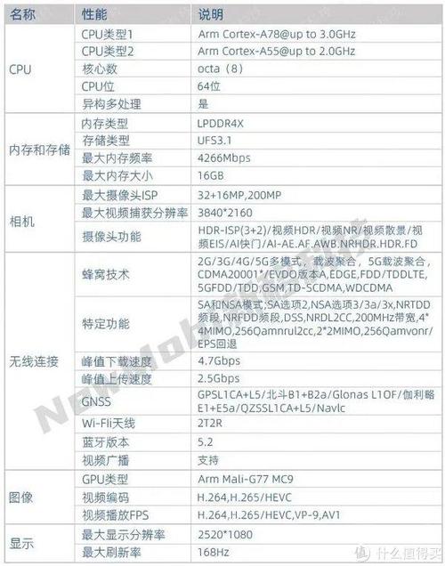 天玑处理器越用越懵逼？三款不翻车MTK手机推荐三档不合价位_芯片_手机 天玑处理器越用越懵逼？三款不翻车MTK手机推荐三档不合价位_芯片_手机 互联网