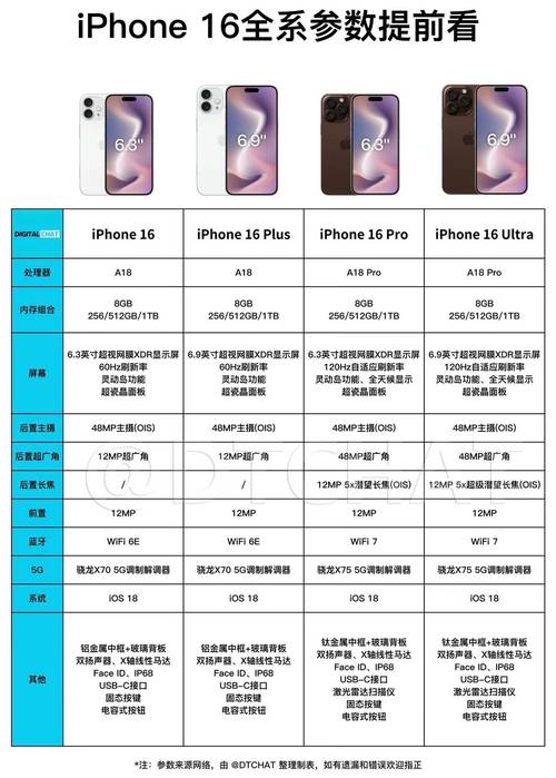 iPhone 16全系采用A18芯片但刀法依旧精准_芯片_型号 科学 iPhone 16全系采用A18芯片但刀法依旧精准_芯片_型号 iPhone 16全系采用A18芯片但刀法依旧精准_芯片_型号 科学