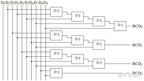 FPGA进阶教程:二进制转BCD_存放器_暗记 科学 FPGA进阶教程:二进制转BCD_存放器_暗记 FPGA进阶教程:二进制转BCD_存放器_暗记 科学