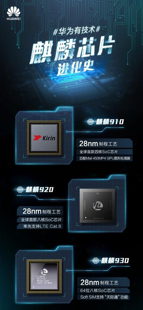 一图看懂华为麒麟980芯片_效能_机能 一图看懂华为麒麟980芯片_效能_机能 通讯