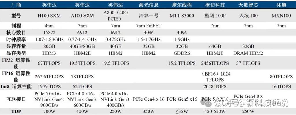 20余款MCU同台竞技！谁家产品最具市场竞争力？_芯片_产物 20余款MCU同台竞技！谁家产品最具市场竞争力？_芯片_产物 科学