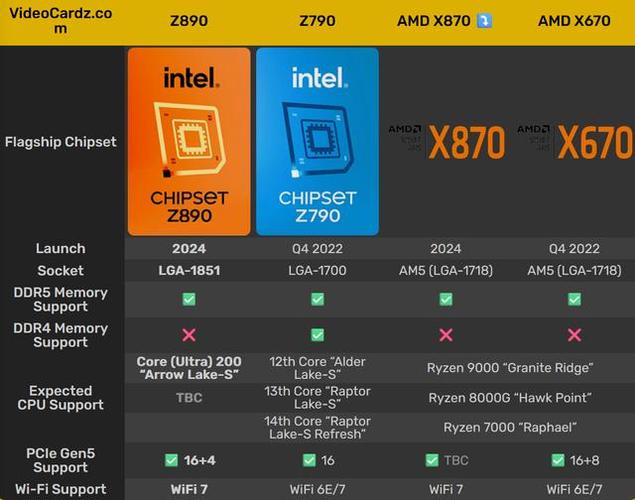 AMD宣告四款新AM5芯片组但无法连忙支持Ryzen 9000_芯片组_插槽 AMD宣告四款新AM5芯片组但无法连忙支持Ryzen 9000_芯片组_插槽 互联网