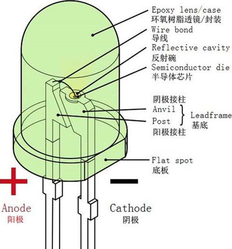 一个小小的LED灯珠激发的研究二——LED核心高清图拆解_焦点_电流 一个小小的LED灯珠激发的研究二——LED核心高清图拆解_焦点_电流 智能
