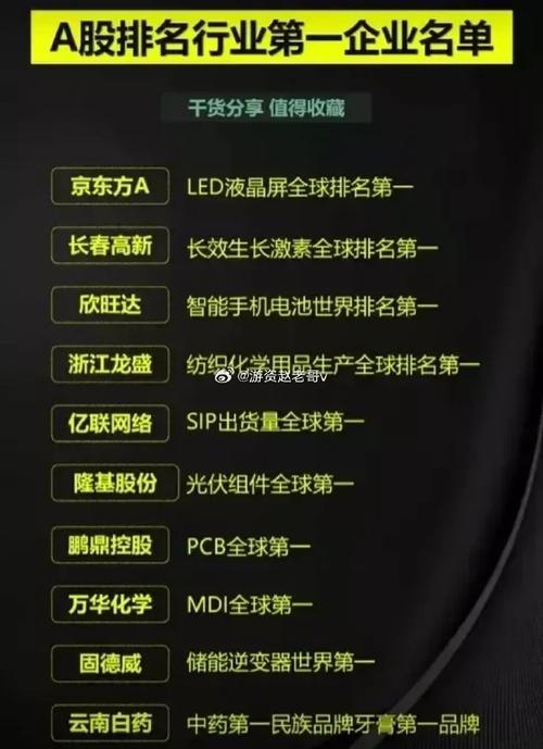 大年夜基金为大年夜股东！物联网芯片细分国内第一全球第二已达国际水平_全球_芯片 大年夜基金为大年夜股东！物联网芯片细分国内第一全球第二已达国际水平_全球_芯片 科学