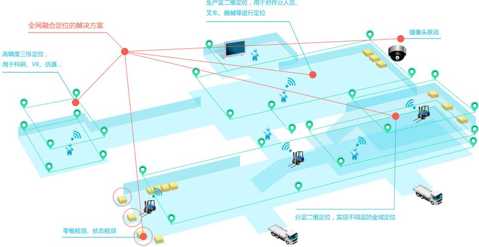 为什么总有人质疑UWB？_行业_需求 为什么总有人质疑UWB？_行业_需求 智能