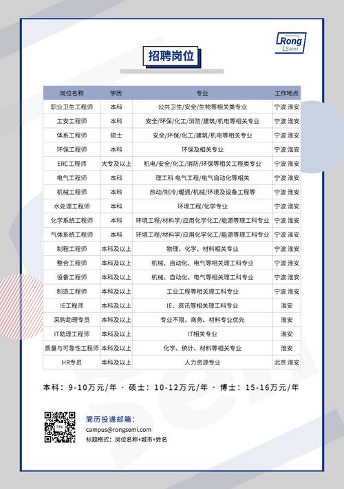 集成电路专场招聘进行中~_相干_以上学历 集成电路专场招聘进行中~_相干_以上学历 通讯