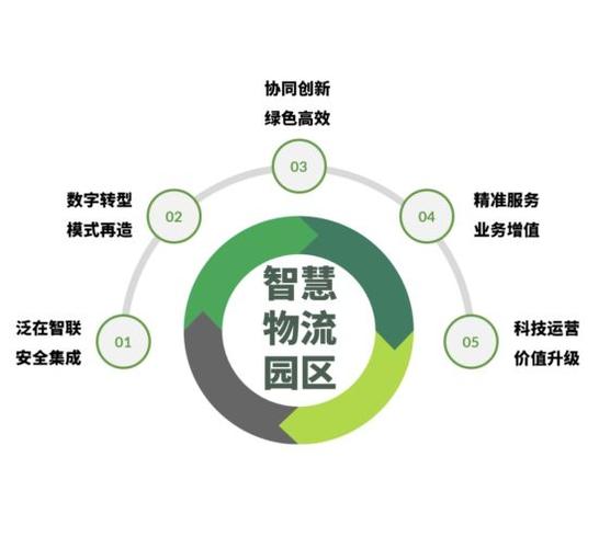 上海高新技能驶入家当化快车道_项目_技巧 上海高新技能驶入家当化快车道_项目_技巧 智能
