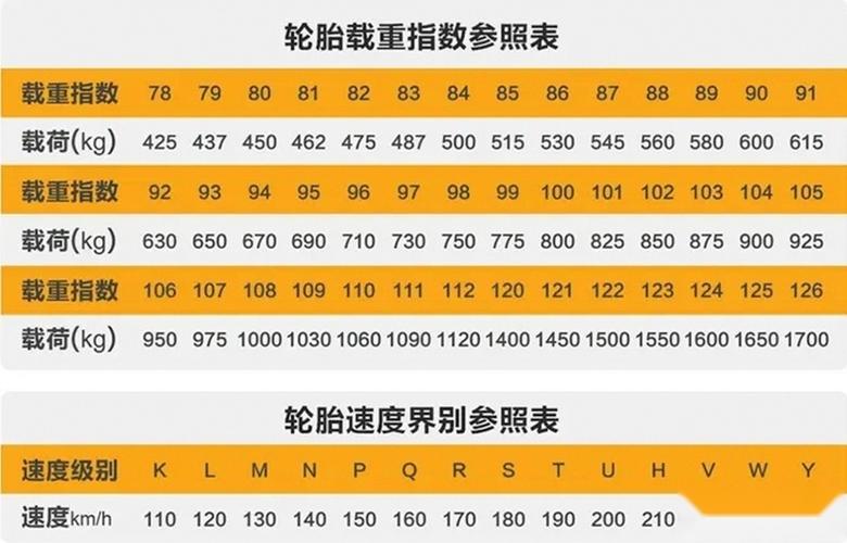 5分钟教你看懂汽车参数设备表（第六篇：安然装备）_车内_轮胎 5分钟教你看懂汽车参数设备表（第六篇：安然装备）_车内_轮胎 智能
