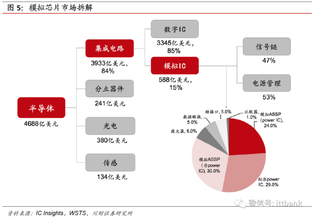 国内外UVC芯片比拟到底哪个好_芯片_国内 国内外UVC芯片比拟到底哪个好_芯片_国内 科学