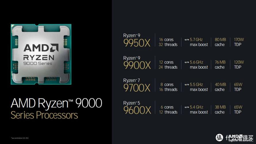 从AM到锐龙:AMD/ATI芯片组变迁史_芯片组_处置器 互联网 从AM到锐龙:AMD/ATI芯片组变迁史_芯片组_处置器 从AM到锐龙:AMD/ATI芯片组变迁史_芯片组_处置器 互联网
