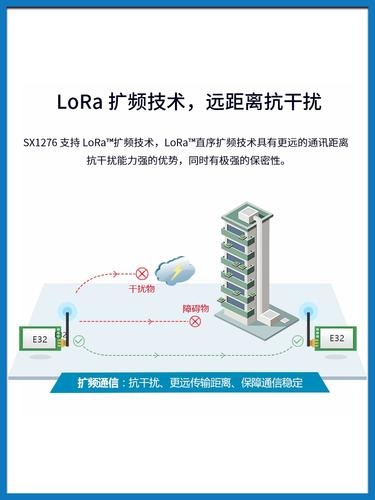 Lora SX1268和SX1278周全比拟有什么优点_速度_射频 Lora SX1268和SX1278周全比拟有什么优点_速度_射频 互联网