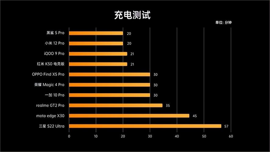 今年大年夜热的10款骁龙8手机谁能稳坐C位？_手机_光荣 今年大年夜热的10款骁龙8手机谁能稳坐C位？_手机_光荣 互联网