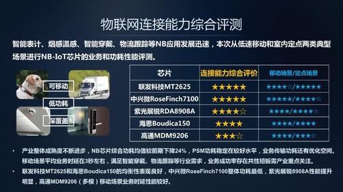 联发科MT2625获中国移动认可成连接能力最佳物联网芯片_芯片_单车 联发科MT2625获中国移动认可成连接能力最佳物联网芯片_芯片_单车 科学