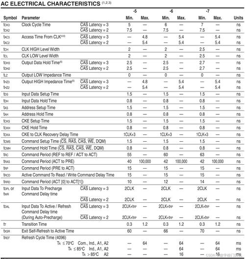 STM32进修笔记——SpiFlash_存放器_指令 STM32进修笔记——SpiFlash_存放器_指令 互联网