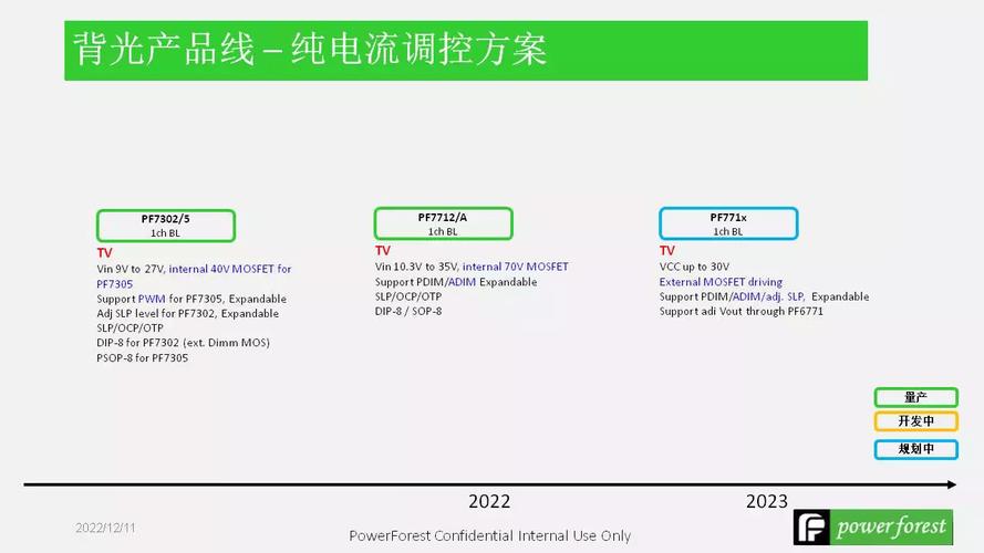 力林科技PD电源与背光驱动完整解决筹划介绍_调光_计划 通讯 力林科技PD电源与背光驱动完整解决筹划介绍_调光_计划 力林科技PD电源与背光驱动完整解决筹划介绍_调光_计划 通讯