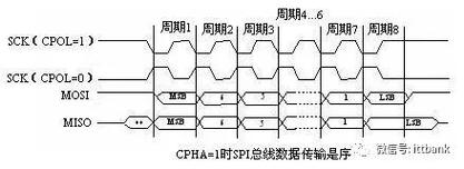 CAN、I2S、I2C、SPI、SSP总线的介绍和比较_总线_暗记 CAN、I2S、I2C、SPI、SSP总线的介绍和比较_总线_暗记 科学