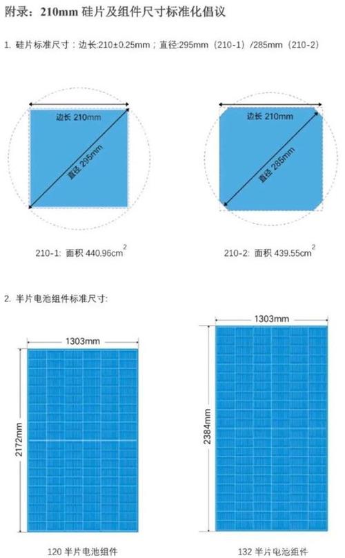 光伏技能路线之争：210mm和182mm谁更适合市场？_组件_硅片 光伏技能路线之争：210mm和182mm谁更适合市场？_组件_硅片 智能