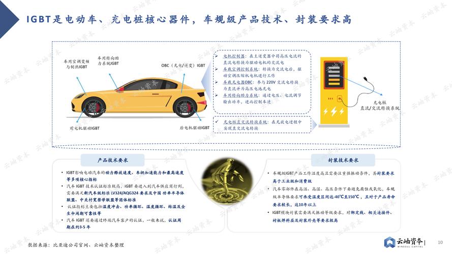 半导体家当走向专业分工模式12706半导体_家当_积电 半导体家当走向专业分工模式12706半导体_家当_积电 科学