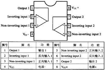 什么是TL084运放？TL0843引脚图及功能+TL084参数带你轻松搞定_运算放年夜器_引脚 什么是TL084运放？TL0843引脚图及功能+TL084参数带你轻松搞定_运算放年夜器_引脚 智能