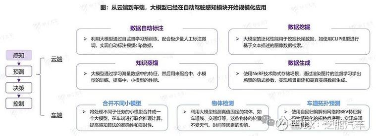 汽车行业深度申报：智能驾驶家当链梳理_激光_芯片 汽车行业深度申报：智能驾驶家当链梳理_激光_芯片 科学