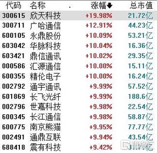 中金网0622涨停股揭秘：中芯国际首发过会芯片概念掀涨停潮_公司_周详 中金网0622涨停股揭秘：中芯国际首发过会芯片概念掀涨停潮_公司_周详 科学