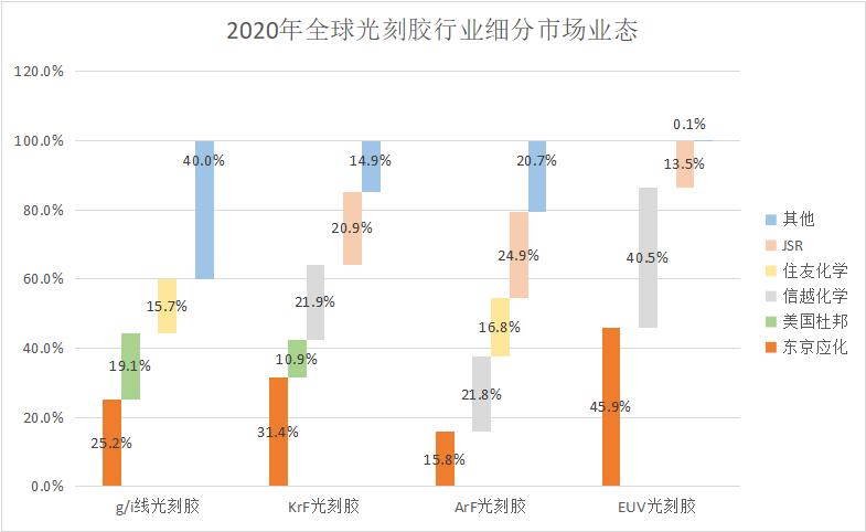 JSR光刻胶（iKrFArF）大年夜汇总_光刻_资料 JSR光刻胶（iKrFArF）大年夜汇总_光刻_资料 科学