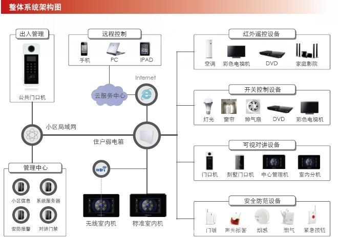 探境科技宣告语音芯片“音旋风”611发力智能家居领域_芯片_架构 探境科技宣告语音芯片“音旋风”611发力智能家居领域_芯片_架构 科学