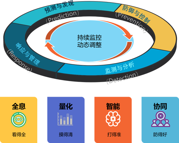 技能立异丨统一安然治理平台机能测试之设备治理_防火墙_治理平台 互联网 技能立异丨统一安然治理平台机能测试之设备治理_防火墙_治理平台 技能立异丨统一安然治理平台机能测试之设备治理_防火墙_治理平台 互联网