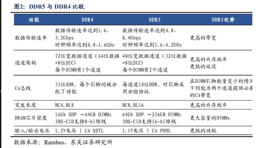 半导体行业专题申报：从Rambus看内存接口芯片投资机会_内存_芯片 半导体行业专题申报：从Rambus看内存接口芯片投资机会_内存_芯片 通讯