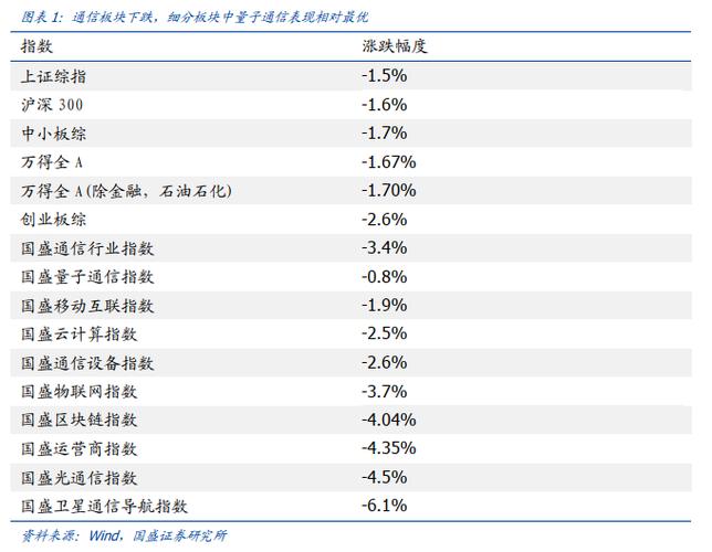 【国盛计算机】国产AI算力生态一览_芯片_生态 通讯 【国盛计算机】国产AI算力生态一览_芯片_生态 【国盛计算机】国产AI算力生态一览_芯片_生态 通讯