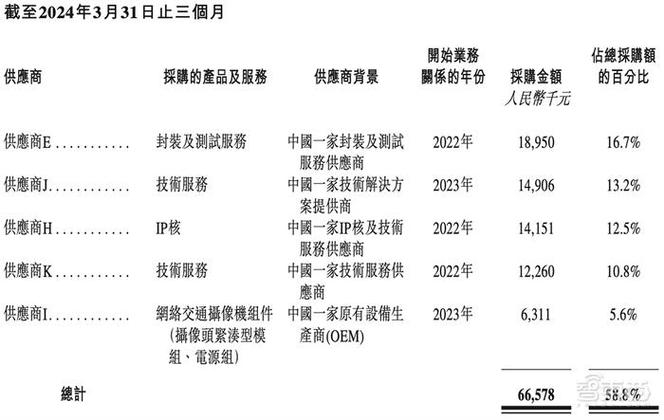 清华校友联手智驾芯片第一股出身_黑芝麻_智能 清华校友联手智驾芯片第一股出身_黑芝麻_智能 互联网