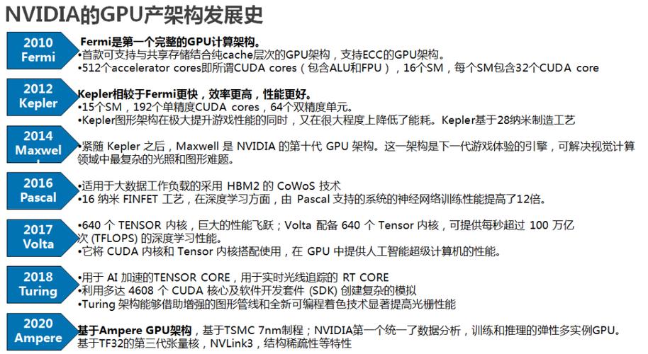 当有人问：NVIDIA 和你们芯片架构的差异_本身的_都能 当有人问：NVIDIA 和你们芯片架构的差异_本身的_都能 科学