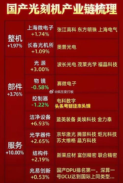 国产芯片概念：最新价涨跌幅成交额当日主力净流入_科技_股份 国产芯片概念：最新价涨跌幅成交额当日主力净流入_科技_股份 智能