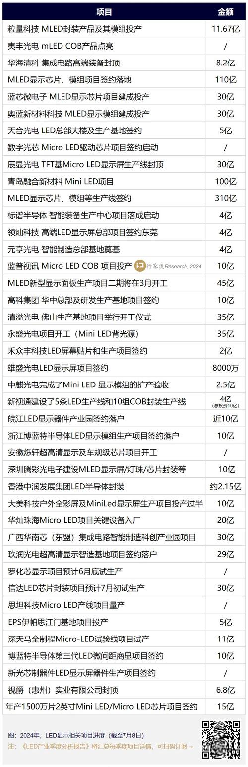 一期投资12亿元河南将建10条MLED COB封装产线_安阳市_亿元 一期投资12亿元河南将建10条MLED COB封装产线_安阳市_亿元 智能
