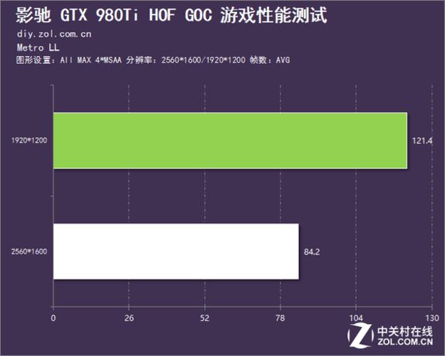 超频之王问世 影驰GTX 980Ti GOC评测_显卡_超频 超频之王问世 影驰GTX 980Ti GOC评测_显卡_超频 智能