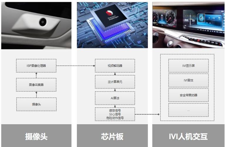 智能座舱产品设计系列三：智能座舱监测系统（IMS）之DMS_功效_摄像头 智能座舱产品设计系列三：智能座舱监测系统（IMS）之DMS_功效_摄像头 智能