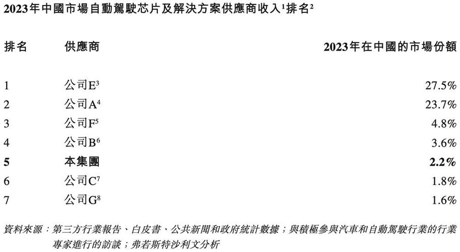 低端芯片公司的逆袭：账上起码只剩200元首日收盘市值880亿_亿元_产物 低端芯片公司的逆袭：账上起码只剩200元首日收盘市值880亿_亿元_产物 科学