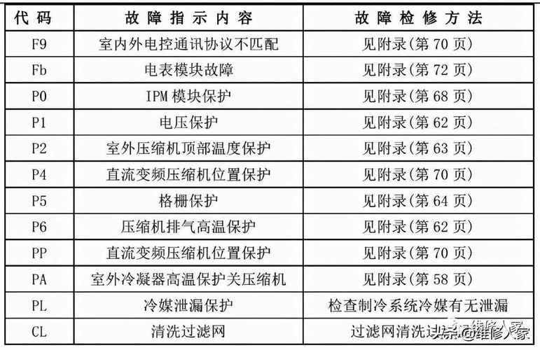 美的柜机常见故障分析与处理_原由_室外 美的柜机常见故障分析与处理_原由_室外 科学