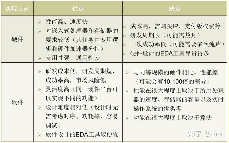 嵌入式开拓若何选择MCU？选型指南给你_资本_主频 嵌入式开拓若何选择MCU？选型指南给你_资本_主频 通讯