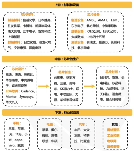 一文看懂FPGA芯片家当链及竞争格局_芯片_中国 一文看懂FPGA芯片家当链及竞争格局_芯片_中国 通讯