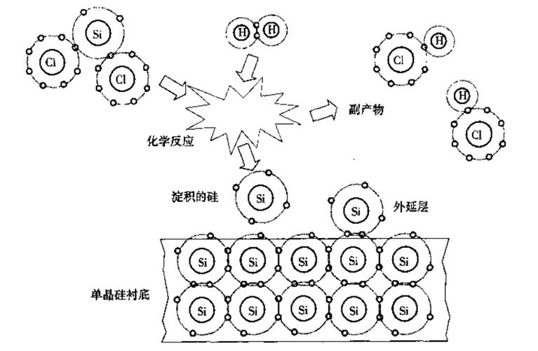 半导体器件为什么需要“外延层”_外延_衬底 半导体器件为什么需要“外延层”_外延_衬底 互联网