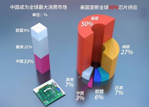 美芯片巨擘施压布林肯对中国好点美国只堵不通淹了自家的田_美国_中国 智能 美芯片巨擘施压布林肯对中国好点美国只堵不通淹了自家的田_美国_中国 美芯片巨擘施压布林肯对中国好点美国只堵不通淹了自家的田_美国_中国 智能