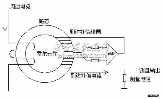 浅谈霍尔电流传感器在铅酸蓄电池监测系统中的应用及选型_霍尔_电压 浅谈霍尔电流传感器在铅酸蓄电池监测系统中的应用及选型_霍尔_电压 智能