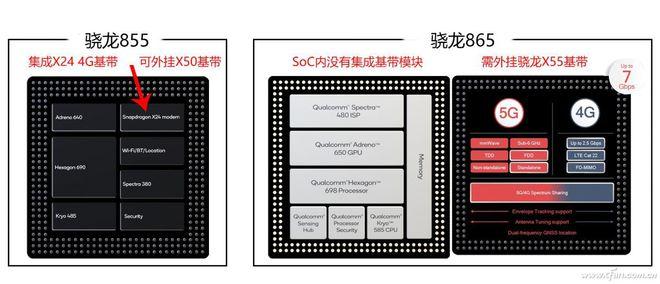 内存闪存二合一！美光uMCP5这颗芯片有点意义_芯片_手机 内存闪存二合一！美光uMCP5这颗芯片有点意义_芯片_手机 智能