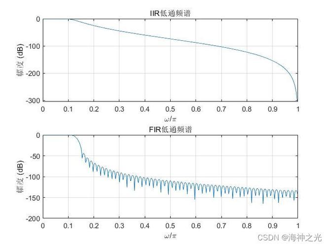 基于形态学滤波的心电旗子暗记ECG处理（MATLAB 2021B）_形态学_暗记 基于形态学滤波的心电旗子暗记ECG处理（MATLAB 2021B）_形态学_暗记 科学