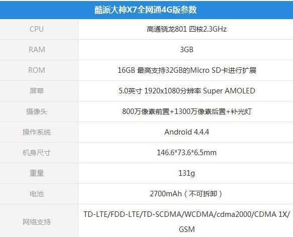 支持64位4G LTE芯片 骁龙615/410亮相_速度_计划 支持64位4G LTE芯片 骁龙615/410亮相_速度_计划 通讯