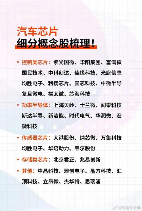 智能处理芯片的龙头,发卖净利率几乎是士兰微的2倍,业绩暴增232%_公司_这家 智能处理芯片的龙头,发卖净利率几乎是士兰微的2倍,业绩暴增232%_公司_这家 互联网