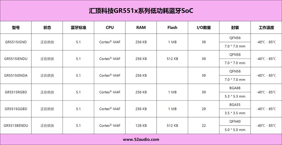 寻物类市场爆发汇顶科技低功耗蓝牙芯片赋能「Find My」查找功能_蓝牙_装备 寻物类市场爆发汇顶科技低功耗蓝牙芯片赋能「Find My」查找功能_蓝牙_装备 互联网