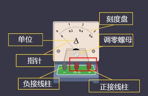 燃气表电表水表等电子仪表内部功能器件的讲授_电流_电表 燃气表电表水表等电子仪表内部功能器件的讲授_电流_电表 科学